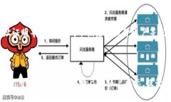 在比特派钱包中USDT转账是否有限额？比特派钱包