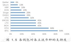 如何下载手机版Token钱包：