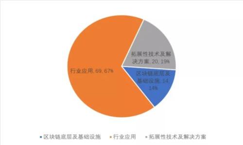 如何通过比特派钱包安全快速地出售以太坊