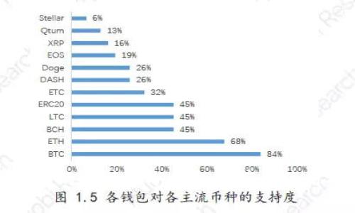 最安全的比特币冷钱包推荐及使用指南