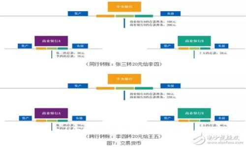 如何使用BitUniverse以太坊钱包管理你的数字资产