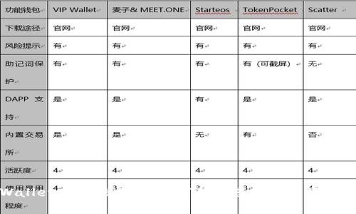 TPWallet安全性分析：如何确保您的数字资产安全