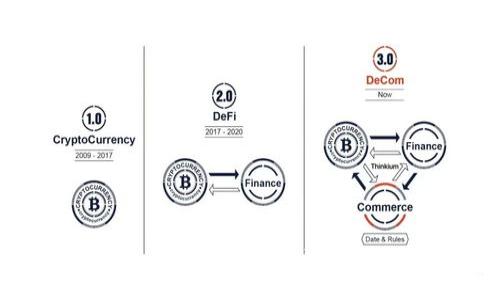 如何使用TP Wallet 创建您的 cryptocurrencies 生态链