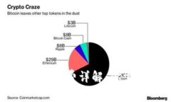 TPWallet转出手续费详解：你