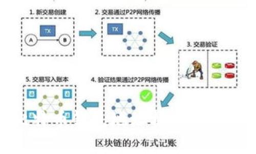 标题

选择比特币钱包地址格式的最佳指南