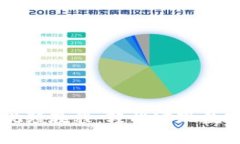 tpwallet闪兑视频教程：轻松