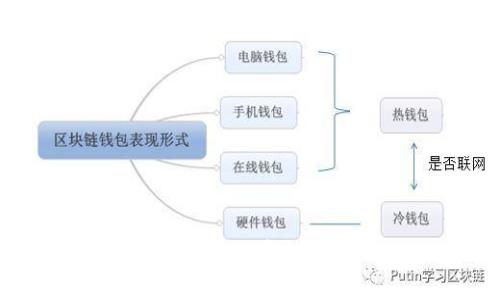 标题
欧以提现到TPWallet手续费太贵？省钱攻略大揭秘！