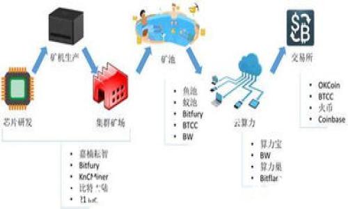 
TP冷钱包与热钱包连接的全方位指南