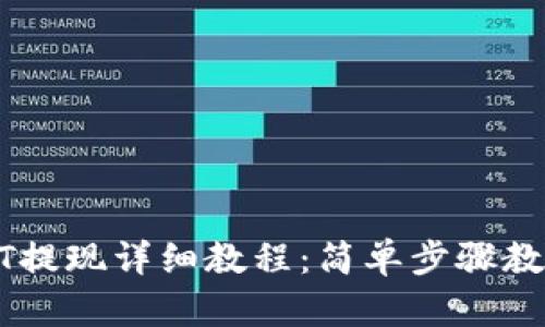 TP钱包USDT提现详细教程：简单步骤教你快速提取