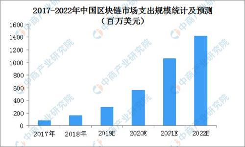 
如何举报Ton钱包的欺诈行为：全面指南