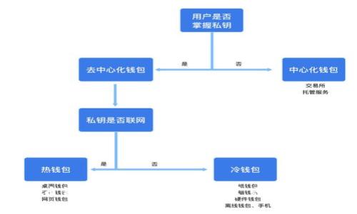 解决比特币钱包无法下载软件的常见问题与解决方案