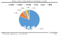 TPWallet提错链自助找回攻略