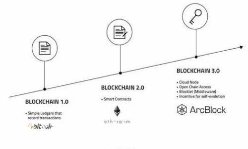 USDT能否提到TP钱包？全面解析与常见问题解答