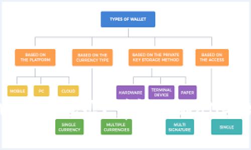 如何查找TPWallet地址？详解TPWallet地址查询方法