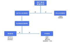 标题如何使用TPWallet助记词