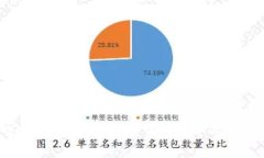 标题 TPWallet转账矿工费不