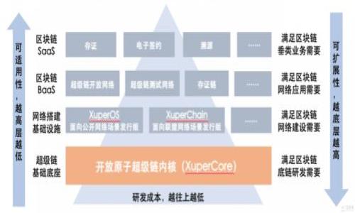 biao ti/biao ti中本聪TPWallet提币教程：轻松掌握提币技巧/biao ti

中本聪, TPWallet, 提币, 数字货币/guanjianci

## 内容主体大纲

1. **引言**
   - 背景介绍
   - 中本聪TPWallet的功能概述

2. **TPWallet的注册与设置**
   - 创建账户的步骤
   - 钱包安全设置

3. **如何存入数字货币到TPWallet**
   - 资金来源与转账步骤
   - 常见问题解答

4. **中本聪TPWallet提币的具体步骤**
   - 登录钱包
   - 选择提币功能
   - 填写提币信息
   - 提交请求与确认

5. **常见问题与解决方案**
   - 提币失败的常见原因
   - 提币时间的预期

6. **提币后的注意事项**
   - 提现记录的查看
   - 安全防范

7. **结论**
   - 再次强调提币的重要性
   - 鼓励用户谨慎操作

## 详细内容

### 1. 引言

中本聪TPWallet是一款功能丰富、用户友好的数字货币钱包。它不仅支持多种数字货币的存储与交易，还有着强大的安全性与便捷性，非常适合新手和有经验的用户使用。本文将围绕TPWallet中的提币流程进行详细介绍，帮助用户更好地理解并掌握提币的技巧和注意事项。

### 2. TPWallet的注册与设置

在开始使用中本聪TPWallet提币之前，用户需要先完成账户的注册与设置。注册过程非常简单，只需下载钱包应用并按照提示进行操作即可。在注册完成后，用户需要进行钱包的安全设置，包括设置强密码、开启两步验证等，以确保钱包的安全性。

### 3. 如何存入数字货币到TPWallet

在提币之前，用户需要确保钱包中有足够的数字货币。在TPWallet中存入数字货币的步骤也很简单。用户可以通过央行数字货币、其他钱包转入，或直接通过交易所转账的方式将资金存入TPWallet。在转账过程中，用户需要注意转账的信息是否准确，并随时关注到账情况。

### 4. 中本聪TPWallet提币的具体步骤

登录钱包
成功注册并存入资金后，用户可以使用自己的账户信息登录TPWallet。在登录后，用户会进入钱包的主界面。

选择提币功能
在钱包主界面，用户可以看到“提币”功能按钮，点击进入提币界面。

填写提币信息
在提币界面，用户需要填写提币相关信息，包括提币币种、数量、目标地址等。务必仔细核对填写的信息，确保无误。

提交请求与确认
填写完毕后，用户需要提交提币请求。TPWallet会要求用户进行一些安全验证，通常是发送验证码到注册的手机号码或邮箱，用户需输入验证码以确认提币操作。

### 5. 常见问题与解决方案

提币失败的常见原因
如果提币失败，用户可能会遇到多种情况。常见的错误包括目标地址填写错误、支付的手续费不足、账户安全性不足等。用户在遇到提币失败时，可以查看钱包的提示信息，通常会给出失败的具体原因，进而进行纠正。

提币时间的预期
提币的处理时间通常与区块链的网络状态有关。在网络繁忙的情况下，提币可能需要更长的时间。在正常情况下，提币速度较快，但用户仍需有耐心，关注提币状态，避免重复操作。

### 6. 提币后的注意事项

提现记录的查看
提币完成后，用户可以在钱包的“交易记录”中查看自己最近的提币记录。这有助于用户随时掌握资金动态，确保一切操作都在掌握之中。

安全防范
提币后，用户仍需保持警惕，保障钱财的安全。定期更改密码、开启多重安全验证等措施都能大大降低风险。另外，用户还需保持对网络钓鱼及其他诈骗手段的警觉。

### 7. 结论

通过以上的内容，我们详细介绍了中本聪TPWallet的提币流程及相关注意事项。希望用户在使用TPWallet提币时，能够根据本文的指导，顺利完成提币操作，同时遵守安全规则，保管好自己的数字资产。

## 相关问题

1. **中本聪TPWallet支持哪些数字货币的提币？**
2. **如果我忘记了TPWallet的登录密码该怎么办？**
3. **提币的手续费是如何计算的？**
4. **TPWallet如何保证用户资产的安全？**
5. **在提币操作中如何避免被骗？**
6. **提币失败后应该如何处理？**

（接下来的部分将逐一介绍这六个问题。）