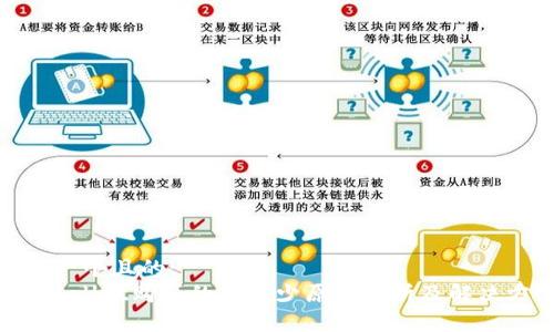 思考一个且的:
TP Wallet购买的币减少原因分析及解决方案