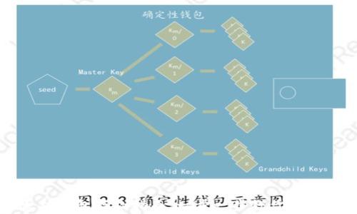 
以太坊钱包存款指南：一步一步教你轻松操作