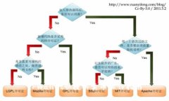 TPWallet快捷买卖币操作指南