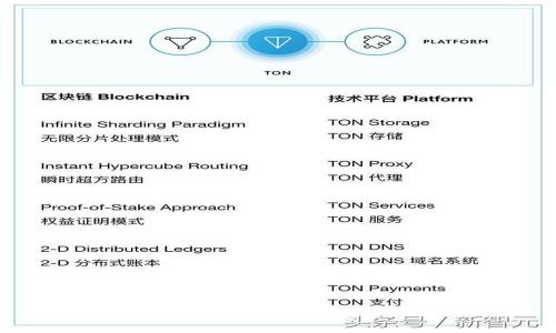 如何选择可靠的TPWallet平台：全面指南