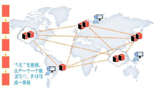 标题
tpWallet中币种兑换失败的解决方案