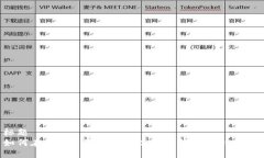 标题如何在APP中正确分配