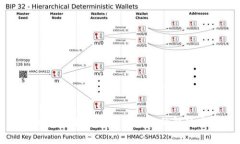 TPWallet转账矿工费不足的解