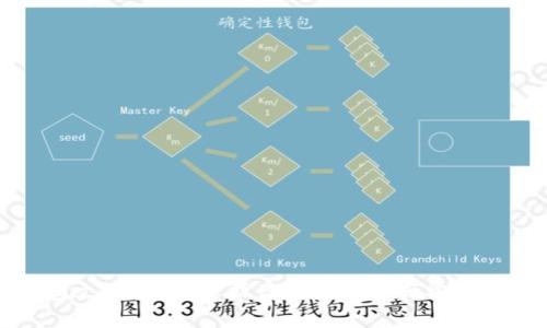 比特币钱包文件覆盖：保护你的数字资产安全及解决方案