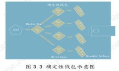 如何解决TPWallet在苹果手机