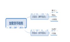   冷钱包TRX的意义与使用方