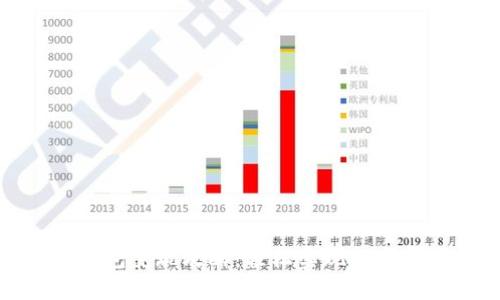 IM Token 钱包变现攻略：轻松实现数字资产快速变现