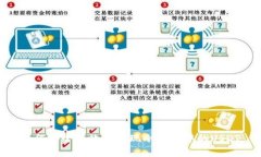 如何安全有效地提现冷钱