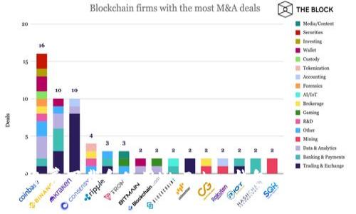 如何免费下载和使用W Token钱包：一步步指导