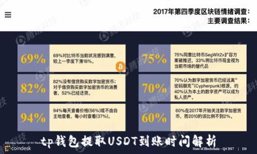   
tp钱包提取USDT到账时间解析