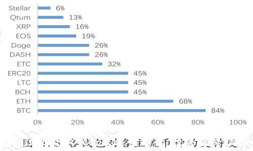   
TPWallet挖MDX的永久性解读：投资者必读指南