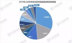 由于你提到的“ton钱包号