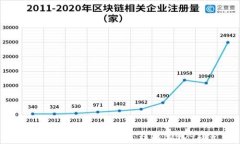 TP钱包USDT如何轻松转换为