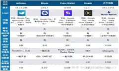   tpwallet助记词更改的可能