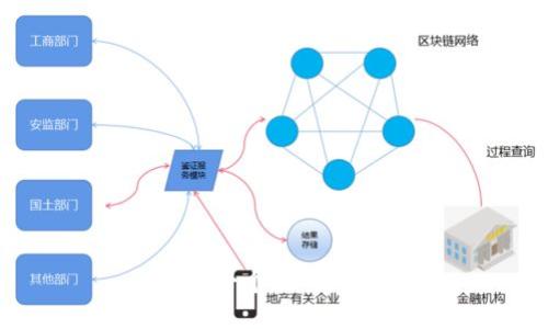 思考一个且的，放进