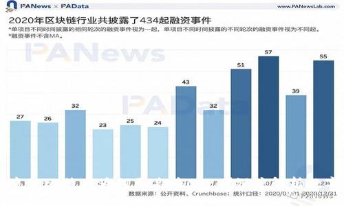 TPWallet中的比特币为何更名为Core？深度解析数字货币演变