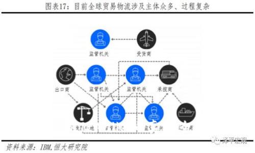 如何辨别TPWallet的真假：全面指南