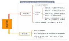 TPWallet同步后如何解除步骤