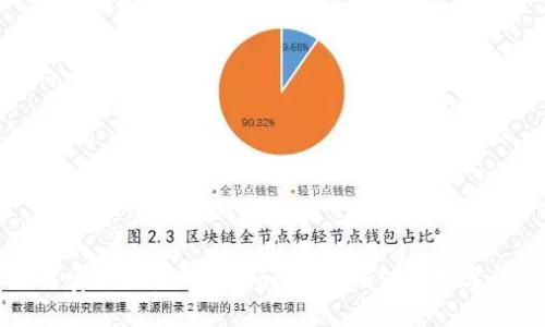 如何安全地使用TPWallet扫码转移数字货币