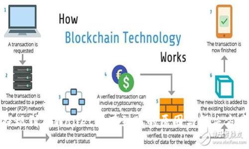 提现到TPWallet没有到账的原因与解决方案