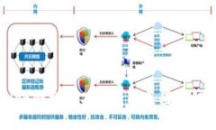 TPWallet金数据不更新的原因