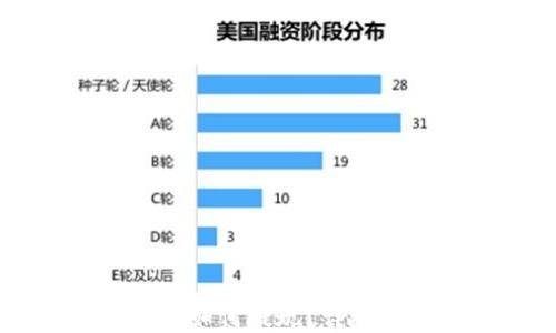 
空投到TPWallet如何提现？详尽指南与操作步骤