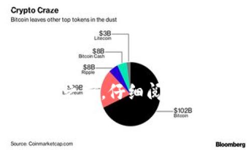 
tpwallet里面的币不显示？详解可能原因及解决方案

关键词
tpwallet, 币不显示, 数字货币, 钱包解决方案/guanjianci

内容大纲
1. 引言
   - 对于数字货币用户来说，钱包中的币不显示可能带来的焦虑
   - 了解tpwallet以及其基本功能

2. 为什么币在tpwallet中不显示？
   - 观察不到币的常见原因分析
   - 网络问题的可能性

3. 解锁隐藏币的方法
   - 刷新钱包
   - 检查链上状态

4. 安全性问题
   - 是否存在安全漏洞
   - 如何保障个人资产安全

5. 如何联系tpwallet客服
   - 客服渠道介绍
   - 如何有效提问

6. 常见问题解答
   - 用户体验分享

7. 结论
   - 强调定期检查钱包的重要性
   - 提醒用户多了解有关数字货币和钱包的知识

---

### 引言
在数字货币的世界里，用户往往会遇到各种各样的问题，其中最让人焦虑的莫过于钱包中的币不显示。一些用户在使用tpwallet时会发现他们的资产突然不见了，造成了巨大的困扰。在这篇文章中，我们将深入探讨tpwallet钱包中币不显示的各种可能原因，以及如何有效地解决这些问题。

### 为什么币在tpwallet中不显示？
首先，我们需要了解造成币不显示的几种常见原因。tpwallet作为一款数字货币钱包，其功能是通过网络与区块链进行交互。如果网络连接不稳定，钱包可能无法更新信息，从而导致币不显示。此外，用户可能进入了错误的网络或链，也可能会出现这种情况。有时候，用户可能没有正确导入私钥或助记词，导致无法看到相应的资产。

### 解锁隐藏币的方法
若用户确实发现钱包中币不显示，可以尝试一些基本的步骤来解决这个问题。首先，可以尝试刷新钱包，这一操作有助于与区块链同步更新。此外，用户还应该检查链上的状态，确保在区块链上确实存在这些资产。如果资产在链上存在，但在tpwallet中仍然无法显示，那么可能需要重新导入钱包。

### 安全性问题
在使用tpwallet期间，用户最担心的也是安全性的问题。币不显示有时可能是因为钱包被黑客攻击。用户在任何情况下都应该确保其钱包的安全，包括使用强密码、启用两步验证和进行定期备份。如果怀疑安全问题，可以立即更改密码并联系tpwallet客服进行咨询。

### 如何联系tpwallet客服
面对问题时，有效的客服支持能够为用户带来很大的帮助。tpwallet的客服渠道包括官方网站提供的在线客服和邮箱支持。在联系客服时，用户应详细描述问题并提供相关信息，以便于客服更快地理解情况并解答用户的疑惑。

### 常见问题解答
结合许多用户的反馈，我们整理了一些常见问题并给予解答。例如：“我的币不见了怎么办？”“如何防止再次出现此问题？”这些问题不仅会帮助用户了解如何处理当前的情况，还会让他们在未来避免类似问题的再次出现。

### 结论
最后，作为数字货币的持有者，及时检查钱包的状态是非常必要的。币不显示的情况虽然让人困惑，但通过适当的方法和解决方案，我们可以有效应对。了解更多关于钱包和数字货币的知识，能够更好地保护我们的资产和投资。

---

### 问题1：tpwallet中币不显示的常见原因是什么？
tpwallet中币不显示的常见原因
在使用tpwallet时，资产不显示的原因可能多种多样。首先，网络连接问题是一个常见因素。钱包需要稳定的网络环境才能正常与区块链进行交互，如果网络不稳定，更新状态可能会失败。此外，用户可能没有选择正确的网络。例如，tpwallet支持多个区块链网络，如果用户选择了错误的网络，可能会导致资产无法显示。再者，用户在导入钱包时，如果未正确输入私钥或助记词，那也可能导致资产无法显示。最后，安全性问题也是要考虑的，钱包可能遭到黑客攻击，导致资产不见。

### 问题2：如何刷新tpwallet以查看未显示的币？
如何刷新tpwallet以查看未显示的币
刷新tpwallet的过程相对简单。用户可以尝试首先退出应用，然后重新登录，这通常能够强制钱包重新加载所有信息。如果问题仍然存在，用户可以寻找“刷新”或“重新加载”的选项（如有），以确保数据重新与区块链同步。此外，有些钱包还提供了“手动同步”的功能，用户可以通过此功能手动请求与区块链的数据更新，确保最新的资产状况显示在钱包中。

### 问题3：如果怀疑安全问题，我该如何保护我的资产？
如果怀疑安全问题，我该如何保护我的资产
当用户怀疑自己的tpwallet受到威胁时，保障资产安全是第一要务。首先，立即更改钱包的密码，并确保新密码的复杂性足够高。其次，启用两步验证功能，为账户增设额外保护。此外，重要的是备份钱包的私钥和助记词，并将其存储在安全的位置。如果用户经常进行大额交易，考虑将资产分散到多个钱包中以降低风险。若情况严重，立即联系客服进行咨询，了解进一步的应对措施。

### 问题4：tpwallet有无客服支持？如何联系？
tpwallet有无客服支持？如何联系？
tpwallet为用户提供了客服支持。用户可以通过官方网站找到客服渠道，通常包括在线聊天、邮箱支持等。如果用户遇到具体问题，在填写咨询时应详细说明问题的背景和发生的时间，以便客服能够快速理解并提供帮助。建议用户在咨询时附上相关截图，以便更加直观地了解问题。

### 问题5：如何有效预防tpwallet币不显示的问题？
如何有效预防tpwallet币不显示的问题
为避免在tpwallet中遇到资产不显示的问题，用户可以采取一些预防措施。首先，确保应用程序是最新版本，定期更新能够使软件具备最新的特性和修复可能的bug。其次，推荐用户在使用之前检查网络连接是否稳定，避免在高峰期间使用。此外，定期备份钱包，并妥善保存私钥和助记词，以确保在任何意外情况下可以恢复钱包。最后，学习更多关于数字货币及其存储方式的知识，提升自身的安全意识。

### 问题6：常见的用户体验和建议是什么？
常见的用户体验和建议
许多用户在使用tpwallet后会出现不同的体验，包括成功和失败的案例。有些用户分享了在遇到币不显示时，通过联系客服获得有效的解决方案；而另外一些用户则感到困惑，并未得到及时应对的服务。对于新手用户，建议在首次使用之前，仔细阅读官方提供的使用手册，了解基本的操作流程。此外，参与用户论坛和社区，分享经验和问题，也有助于提升整体的使用体验。用户的积极反馈是推动服务提升的重要因素，鼓励更多用户分享他们的感受和建议，从而推动tpwallet的改进。 

以上内容为tpwallet中币不显示现象的全面分析和解决方案，提供给读者切实可行的应对措施和相关知识。