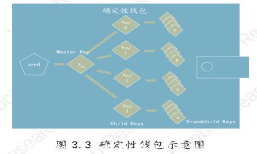 
安卓TPWallet下载指南：轻松管理你的数字资产