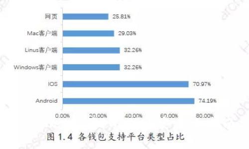 如何通过TP Wallet充值BNB到币安：详细指南与注意事项